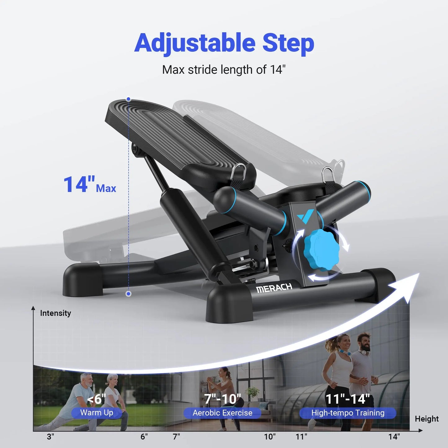 Mini Stepper with Resistance Bands – Twist Stair Stepper for Home Fitness