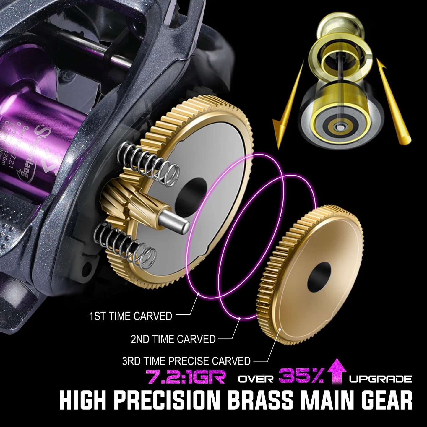 Baitcasting Fishing Reel – 7.2:1 Gear Ratio, Max Drag 8kg