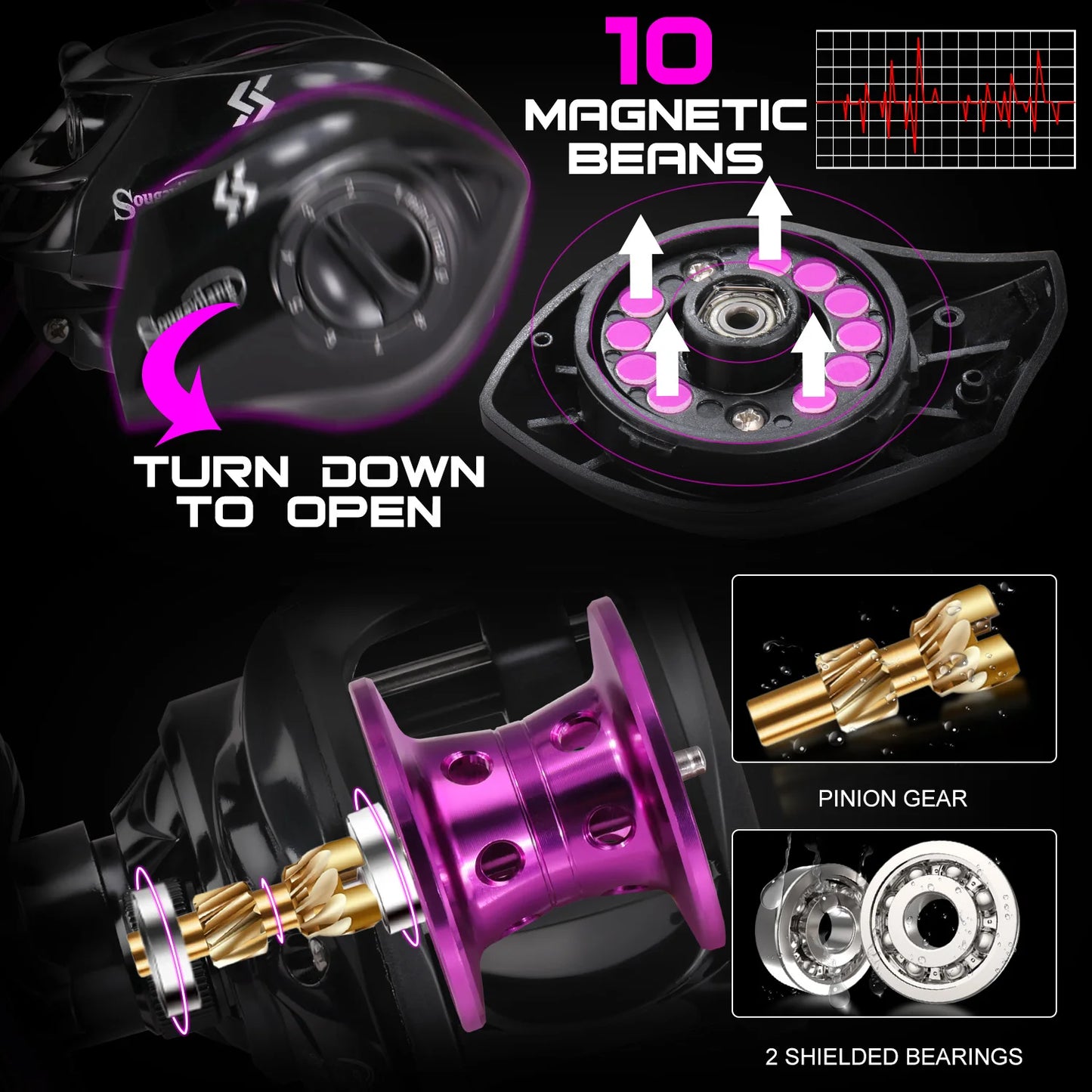 Baitcasting Fishing Reel – 7.2:1 Gear Ratio, Max Drag 8kg